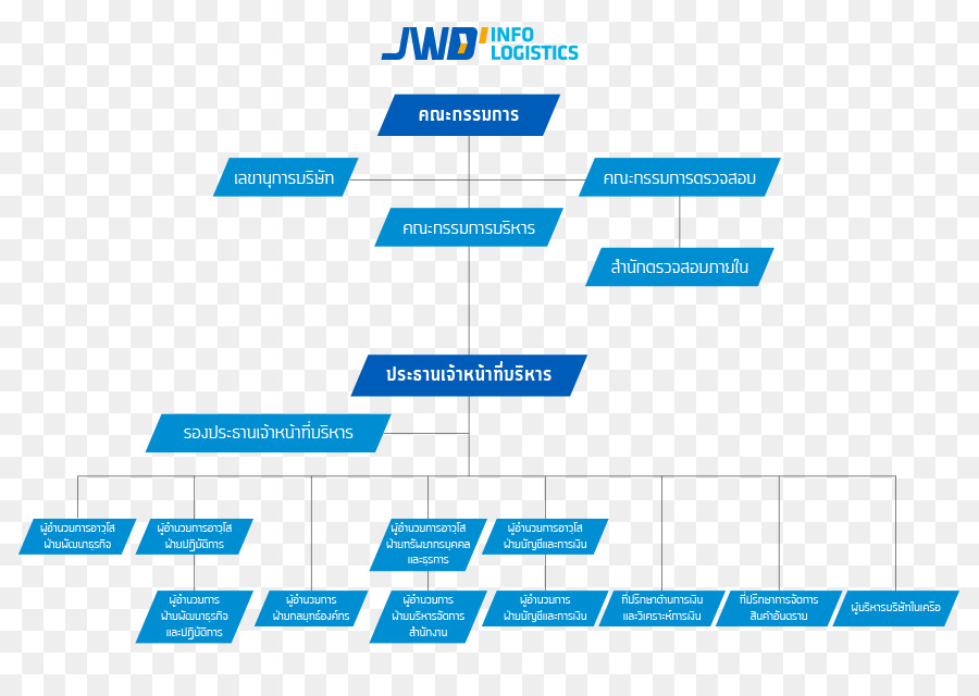 Organigramme，Hiérarchie PNG