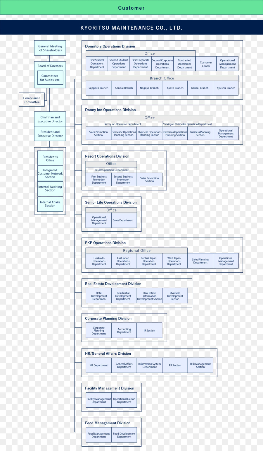 Organigramme，Hiérarchie PNG