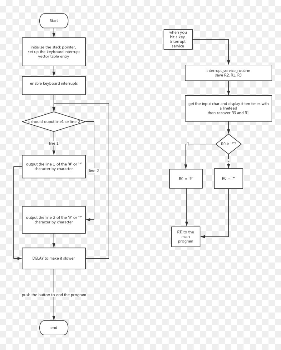 Diagramme Du Processus 2fa，Authentification PNG