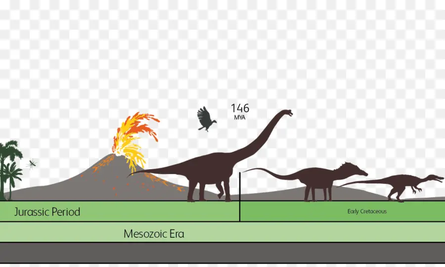 Dinosaure，Du Mésozoïque PNG