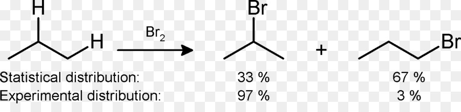 Hydrocarbure，Chimie PNG