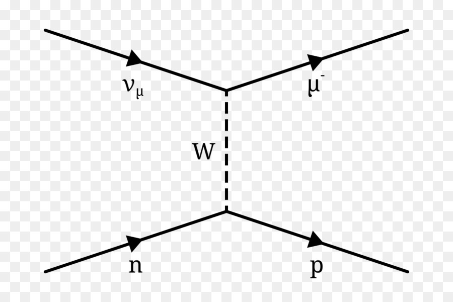 Diffusion élastique，Neutrino PNG