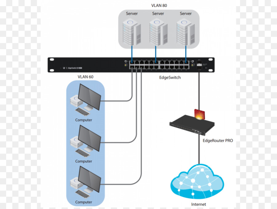 Commutateur De Réseau，Es24 Livraison Gratuite Ubiquiti Edgeswitch Es24500w 24 Ports Gigabit PNG