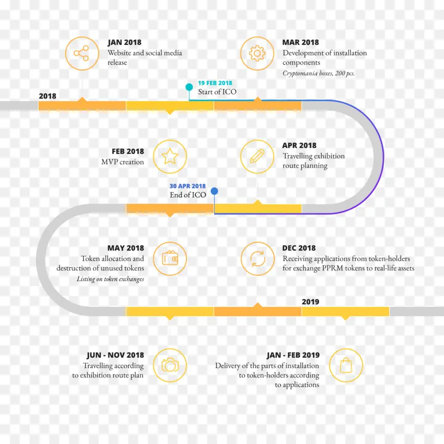 Infographie Chronologique，Chronologie PNG