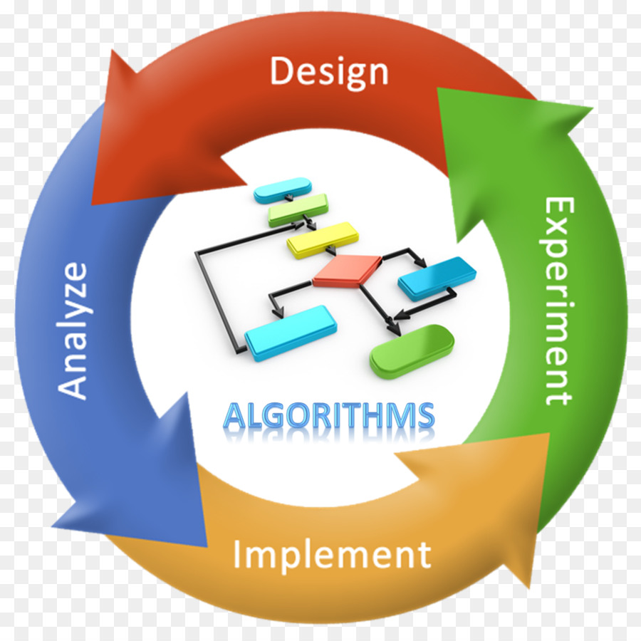 Algorithme，Conception PNG