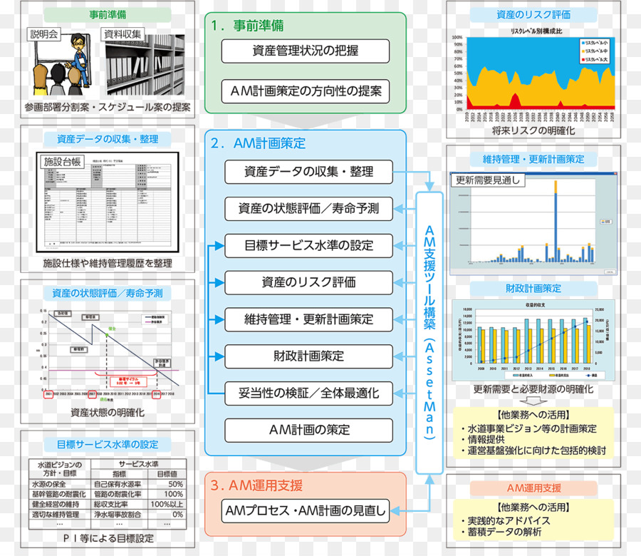 Ligne，Page Web PNG