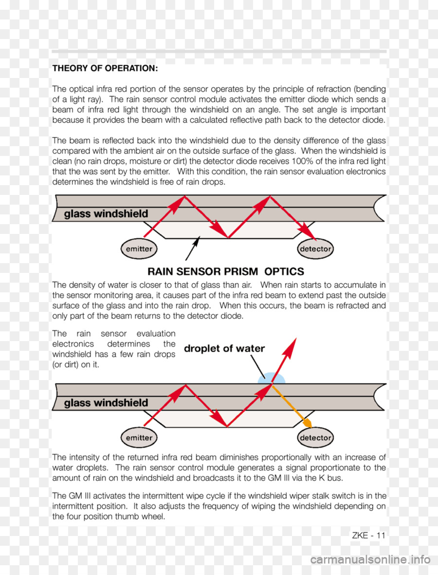 Document，Ligne PNG