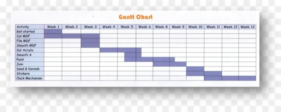 Diagramme De Gantt，Chronologie PNG