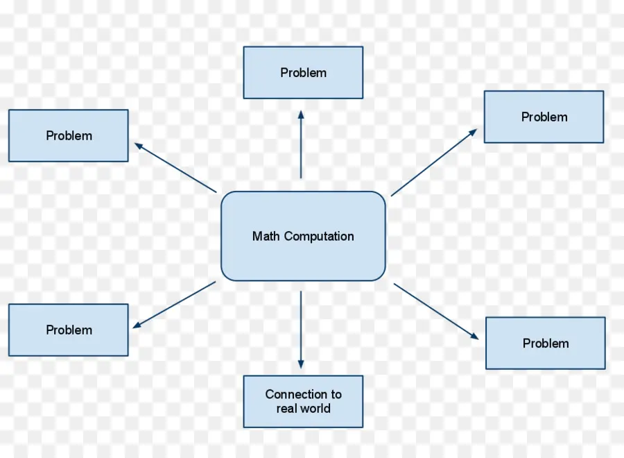 Diagramme De Calcul Mathématique，Problème PNG