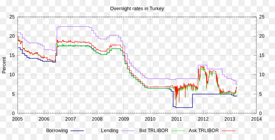 La Turquie，Livre Turque PNG