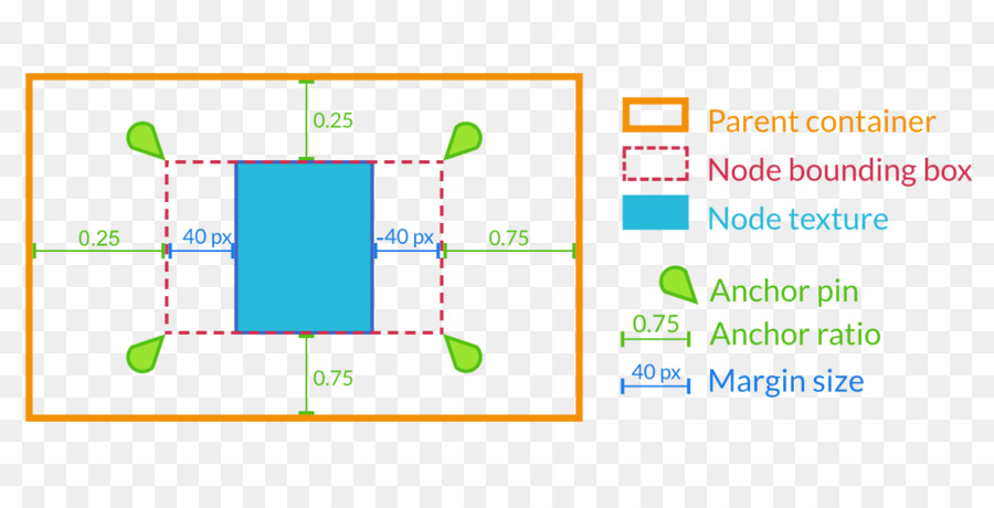 Conception De L Interface Utilisateur，Interface Utilisateur PNG