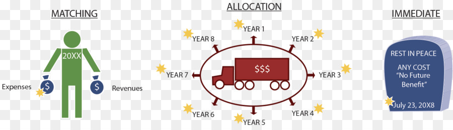 Principe D Appariement，La Comptabilité PNG