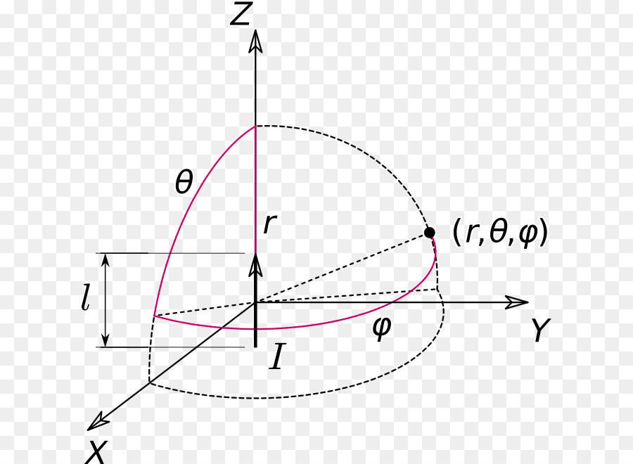 Graphique Mathématique，Fonction PNG