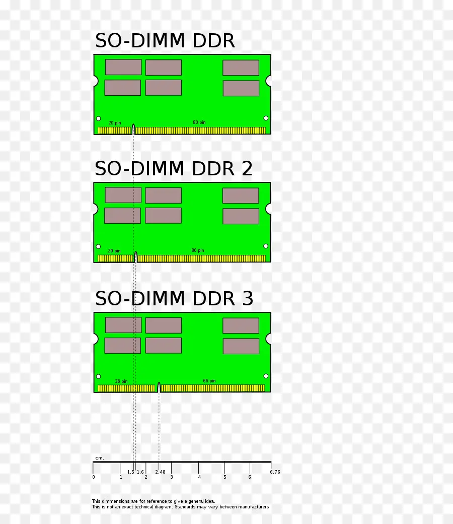 So Dimm Ddr，Rda PNG