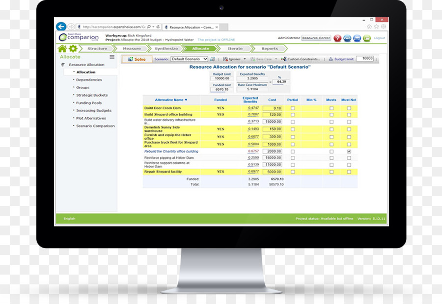 Gestion De Portefeuille De Projet，Gestion PNG