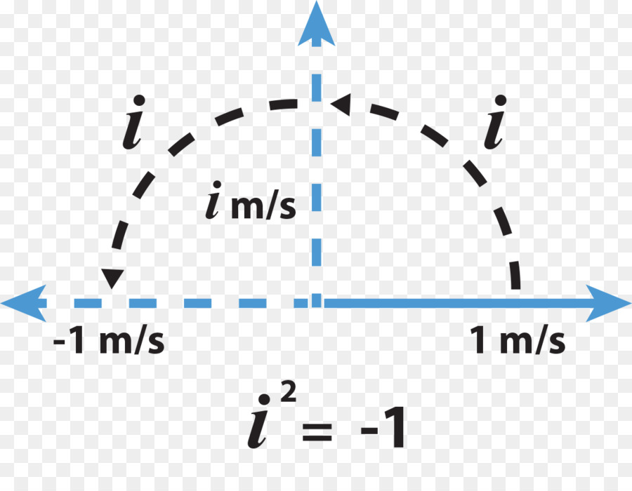 Nombres Complexes，Mathématiques PNG