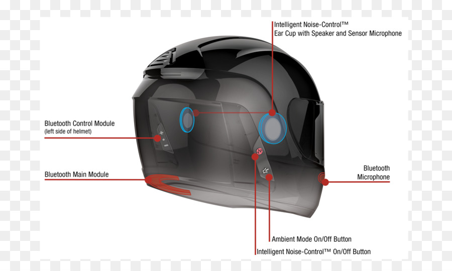 Les Casques De Moto，Bmw PNG