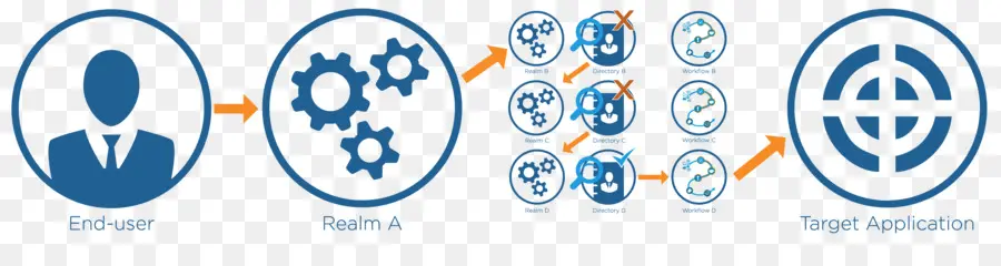 Diagramme De Flux Utilisateur，Processus PNG