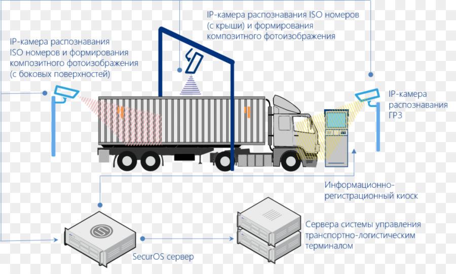 Fret，Conteneur Intermodal PNG