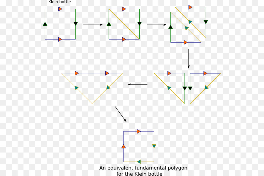 Ligne，Angle PNG