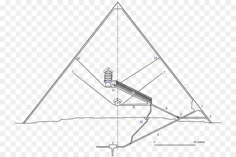 Diagramme Pyramidal，Structure PNG