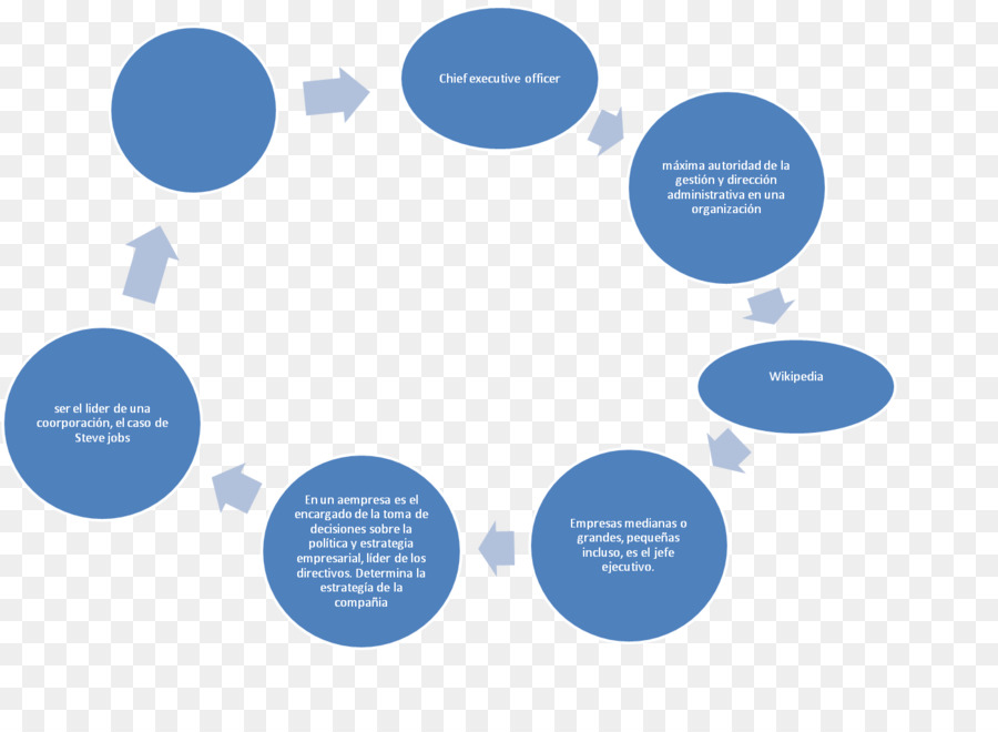 Diagramme De Processus，Mesures PNG