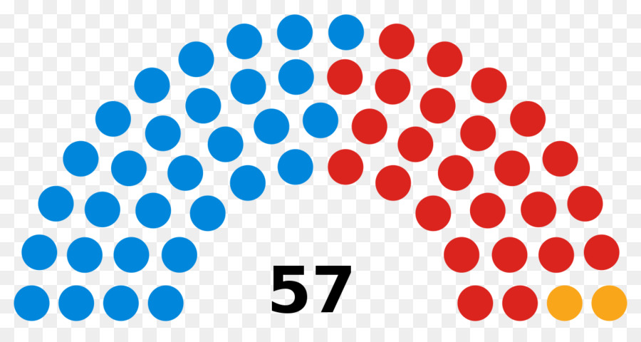 Sénat De La République Du Mexique，Élection PNG