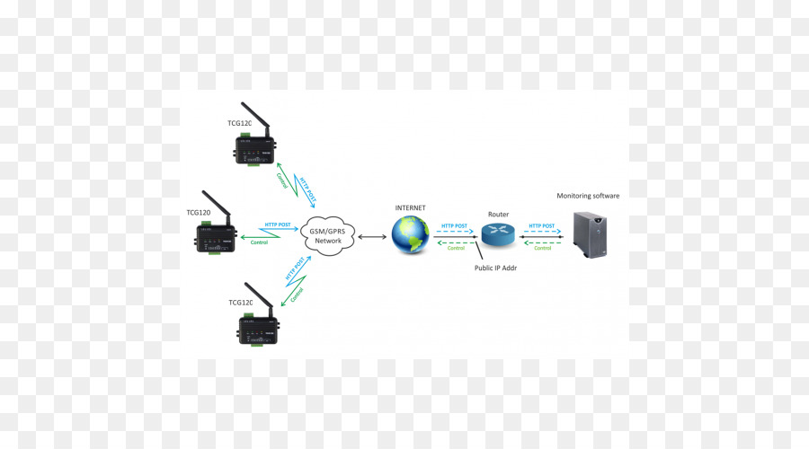 Signal Analogique，Service Général De Radio Par Paquets PNG