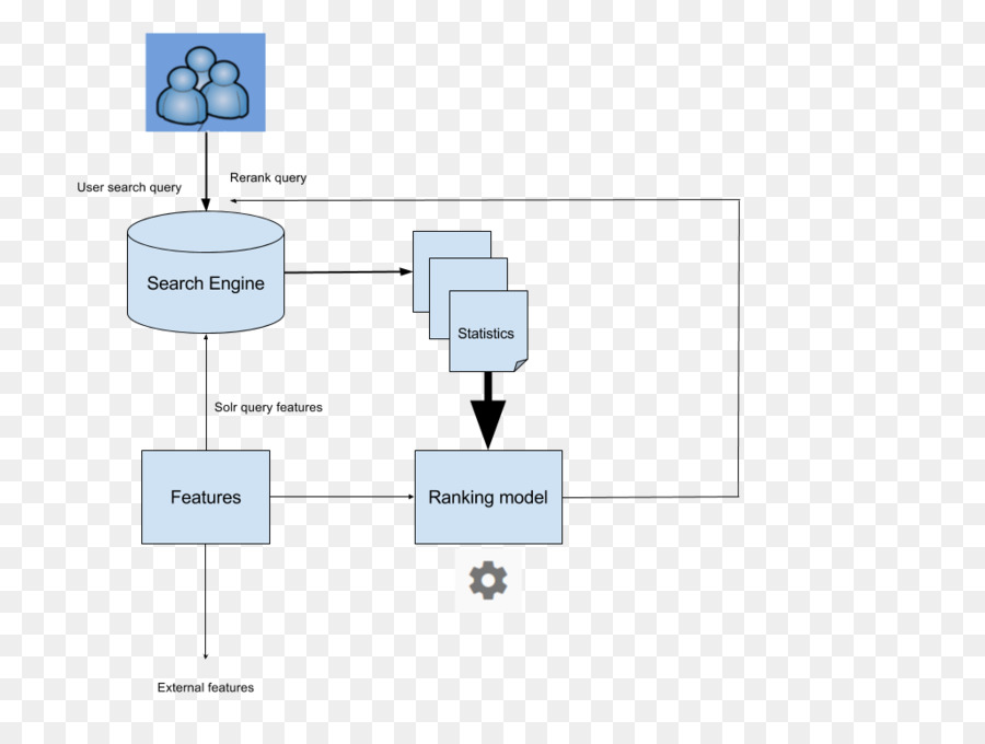 Diagramme，Apache Solr PNG