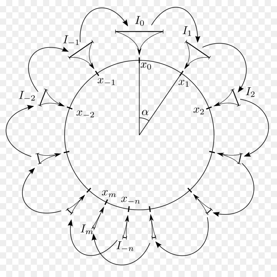 Cercle，Point PNG