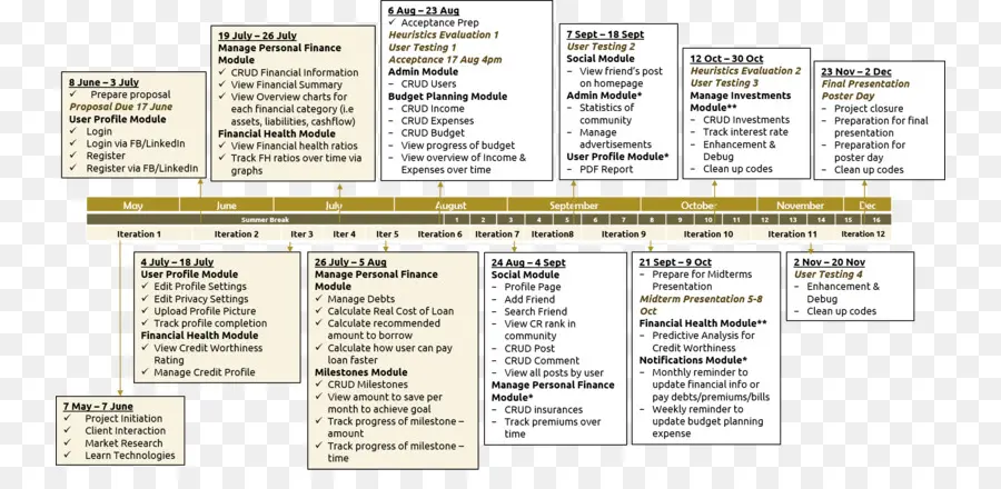 Calendrier Du Projet，Calendrier PNG