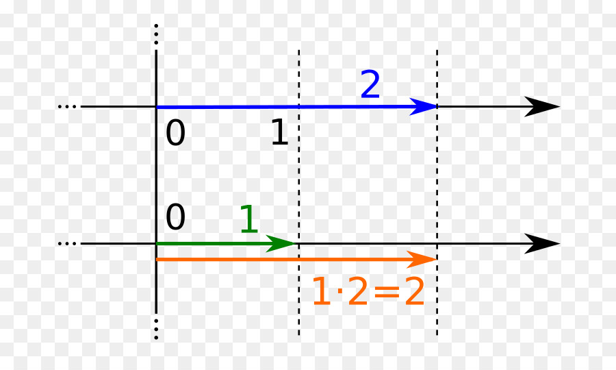 Numéro De Ligne，Nombre Réel PNG