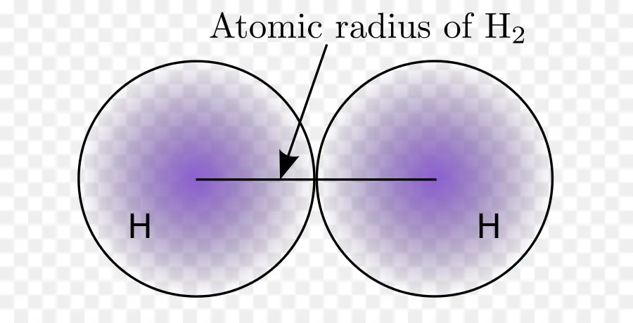 Rayon Atomique，Atome PNG