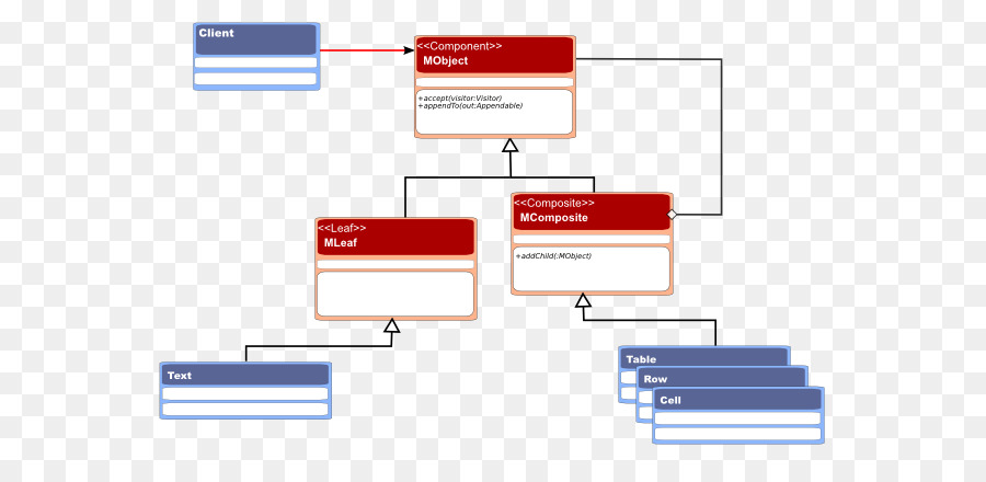 Modèle Composite，Modèle De Visiteur PNG