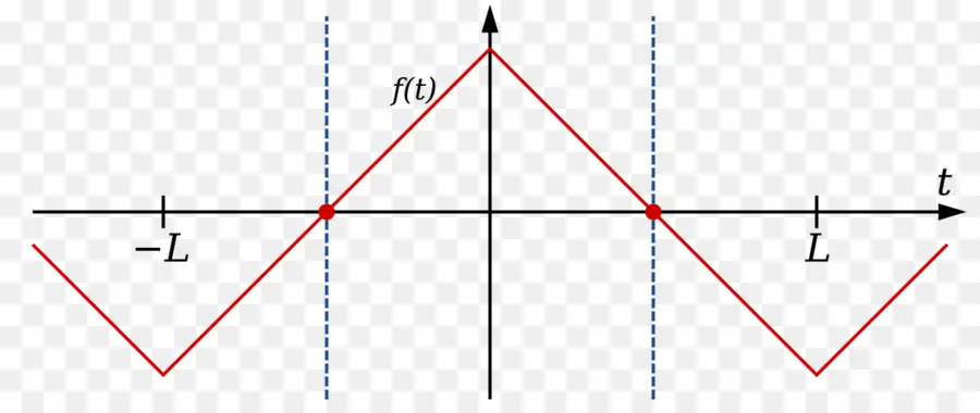 La Symétrie，La Transformée De Fourier PNG