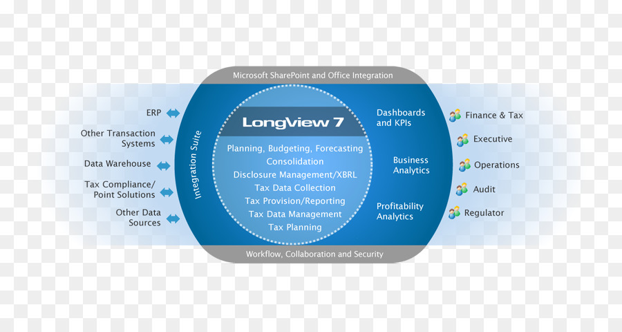 Entreprise De Gestion De La Performance，Gestion PNG