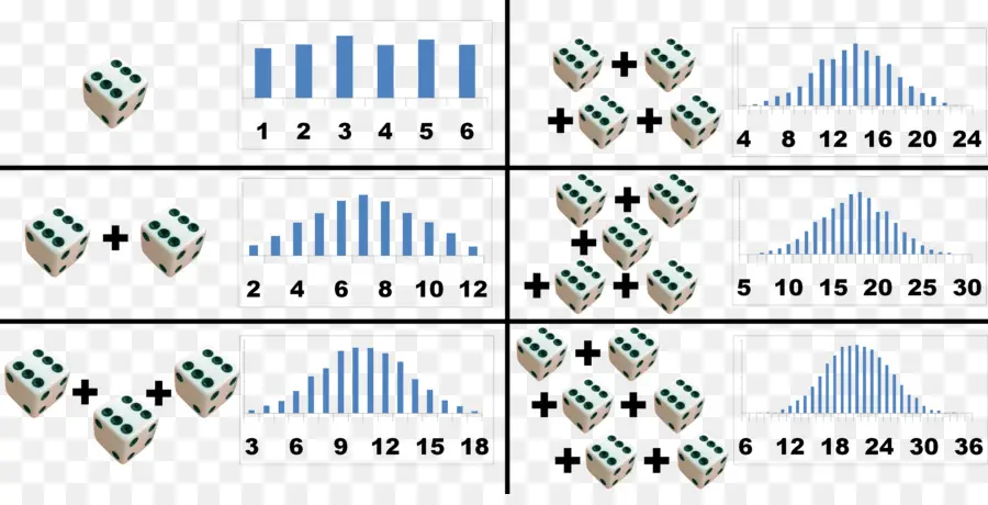 Tableau De Probabilité Des Dés，Mathématiques PNG