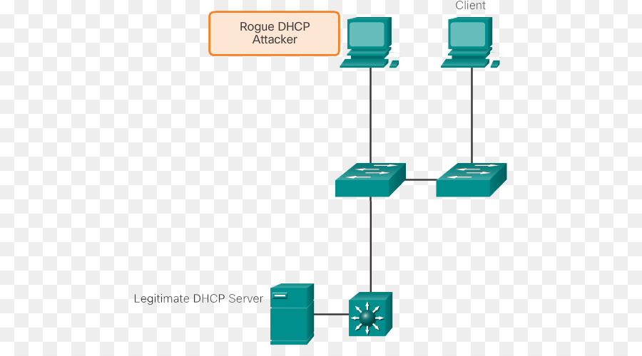 Commutateur De Réseau，Protocole De Configuration D Hôte Dynamique PNG