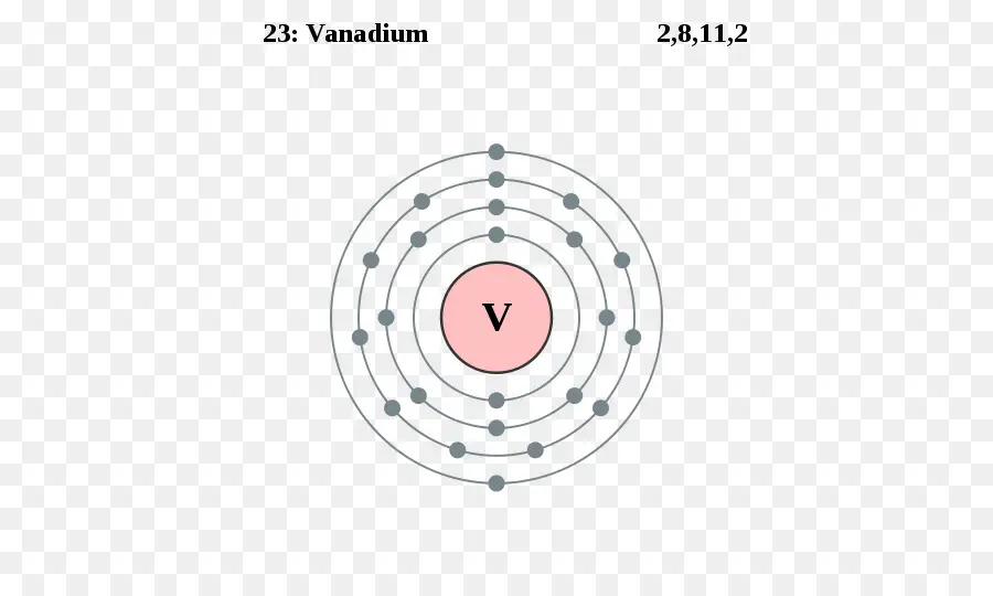 Atome De Vanadium，Élément PNG