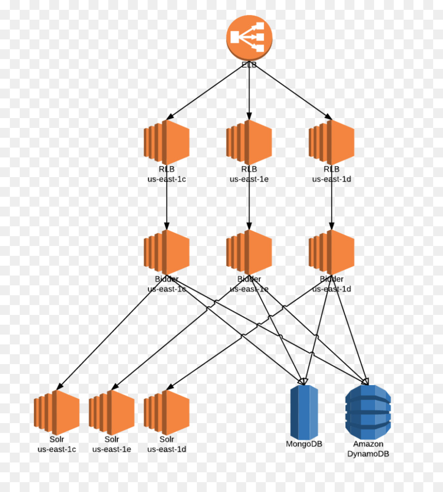 L Architecture，Amazon Web Services PNG