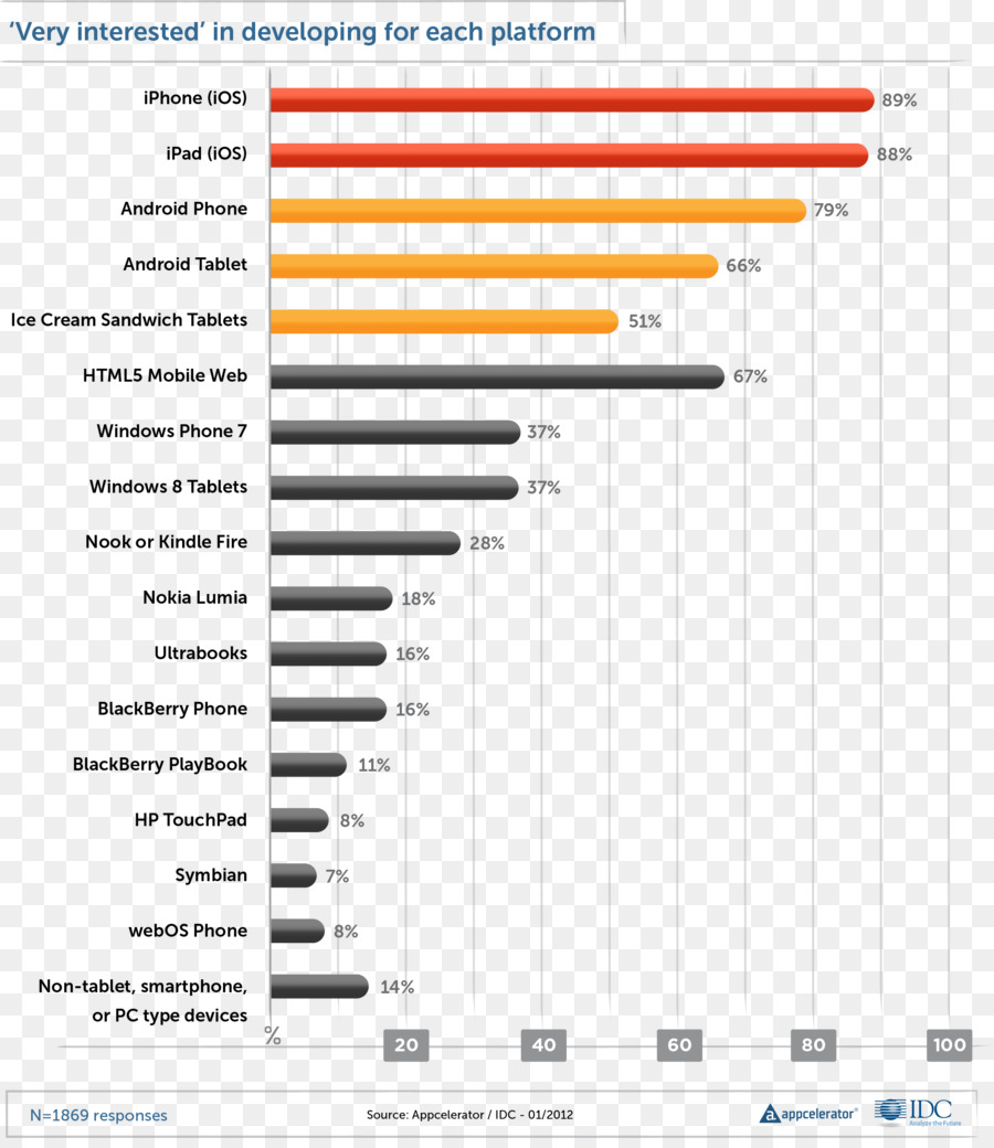 Les Téléphones Mobiles，Android PNG