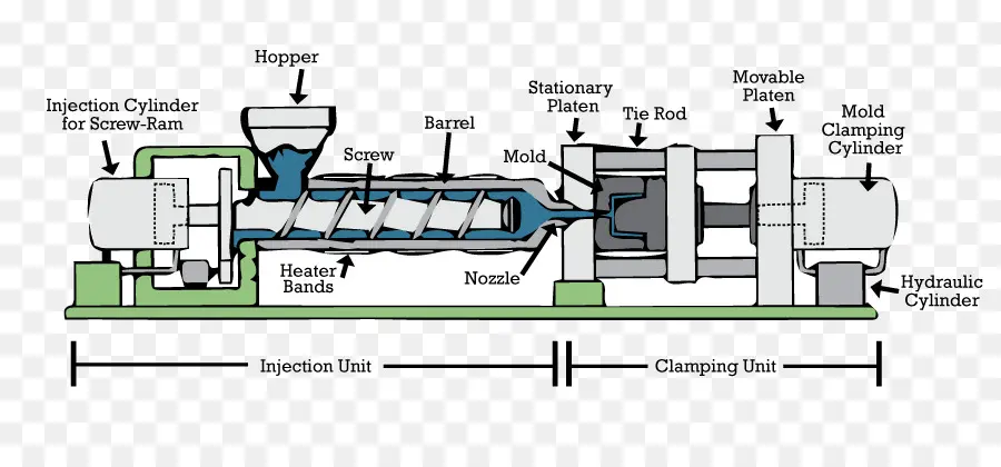 Machine De Moulage Par Injection，Plastique PNG