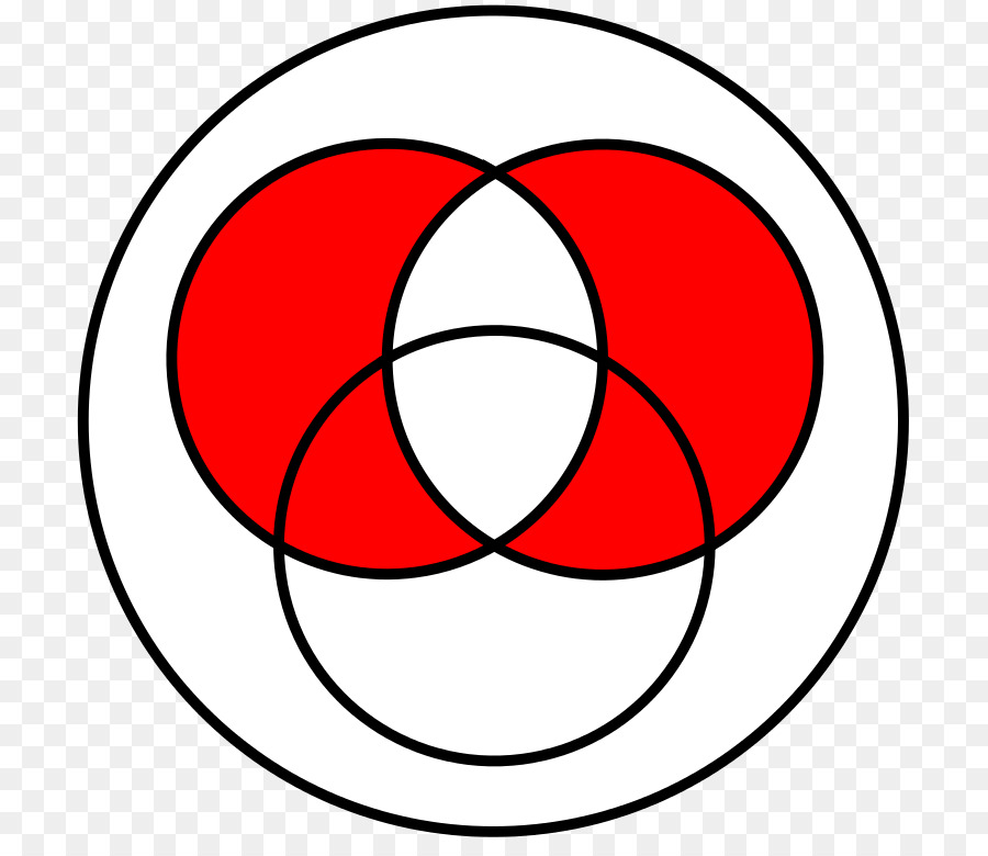 Diagramme De Venn Rouge，Graphique PNG