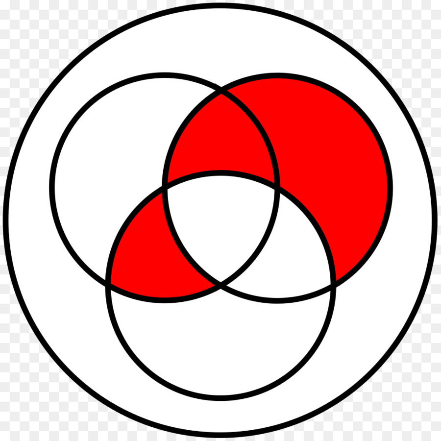 Diagramme De Venn，Trois Cercles PNG