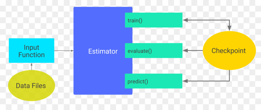 Tensorflow，Réseau De Neurones à Convolution PNG