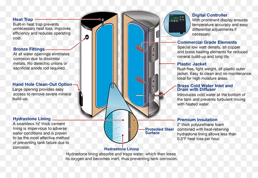 Le Chauffage De L Eau，Chauffage électrique PNG