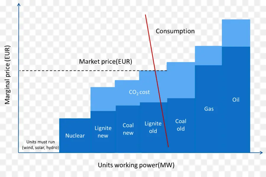 Graphique De Consommation D'énergie，Graphique PNG