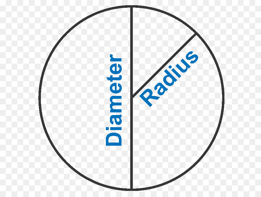 Diagramme Circulaire，Géométrie PNG