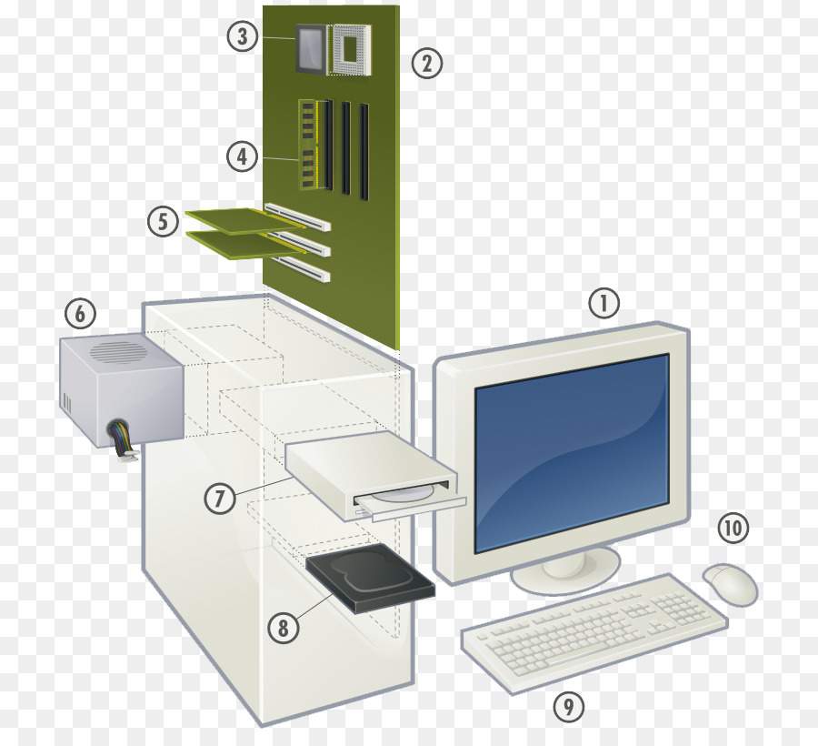 Composants Informatiques，Ordinateur PNG