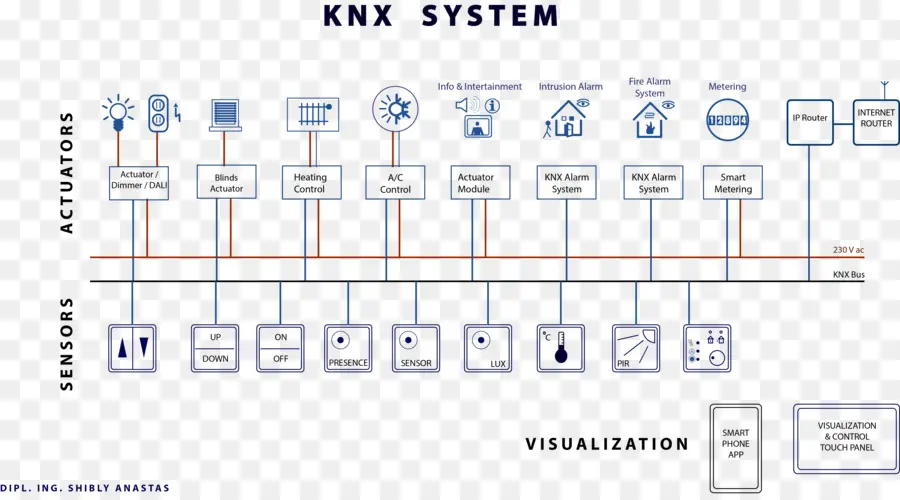 Schéma Du Système Knx，Knx PNG